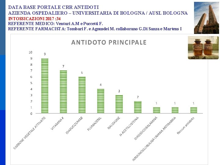 DATA BASE PORTALE CRR ANTIDOTI AZIENDA OSPEDALIERO – UNIVERSITARIA DI BOLOGNA / AUSL BOLOGNA