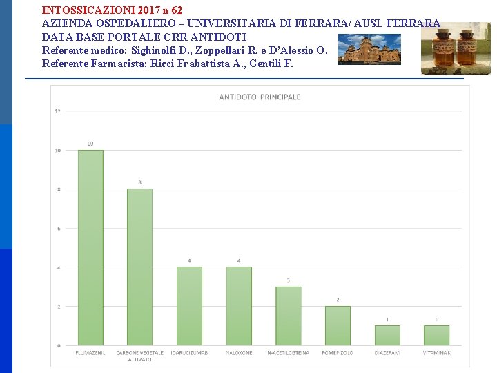 INTOSSICAZIONI 2017 n 62 AZIENDA OSPEDALIERO – UNIVERSITARIA DI FERRARA/ AUSL FERRARA DATA BASE