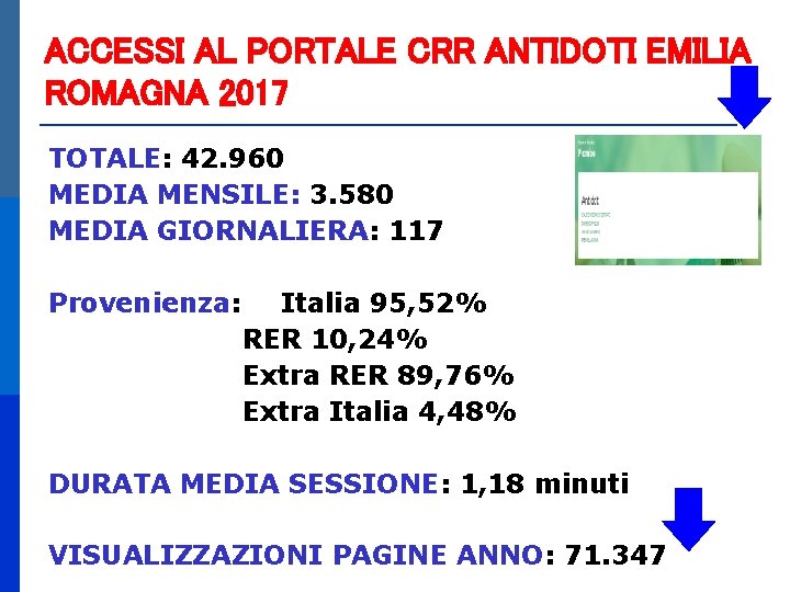 ACCESSI AL PORTALE CRR ANTIDOTI EMILIA ROMAGNA 2017 TOTALE: 42. 960 MEDIA MENSILE: 3.