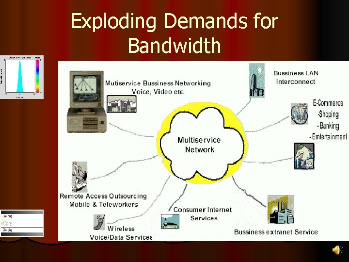 Exploding Demands for Bandwidth 