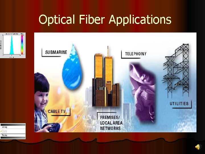 Optical Fiber Applications 