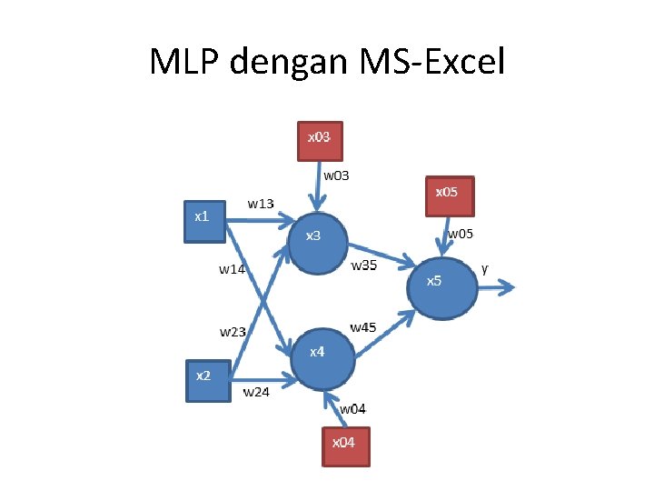 MLP dengan MS‐Excel 