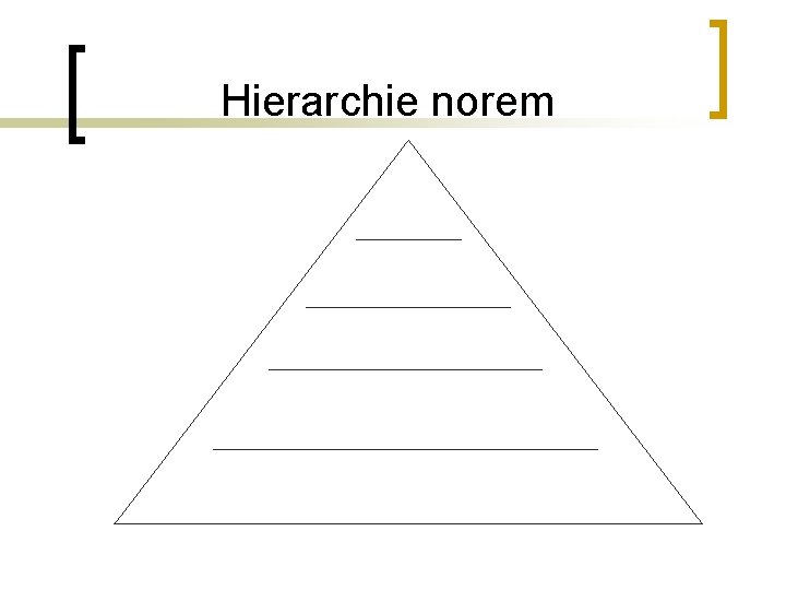 Hierarchie norem 