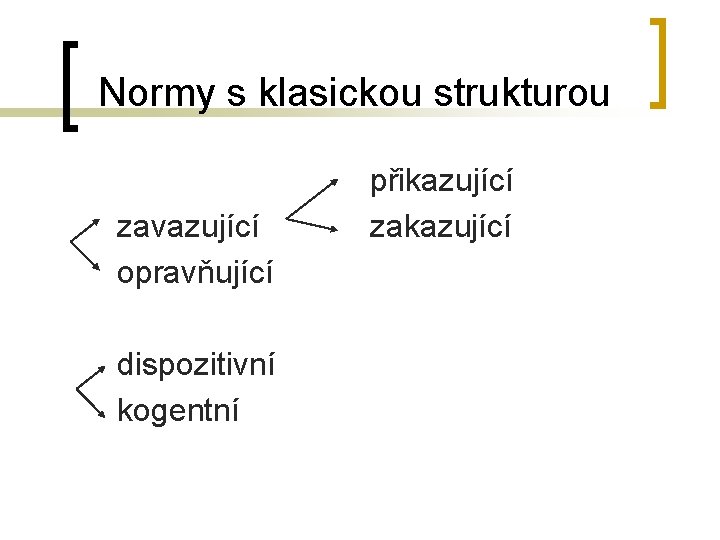 Normy s klasickou strukturou zavazující opravňující dispozitivní kogentní přikazující zakazující 