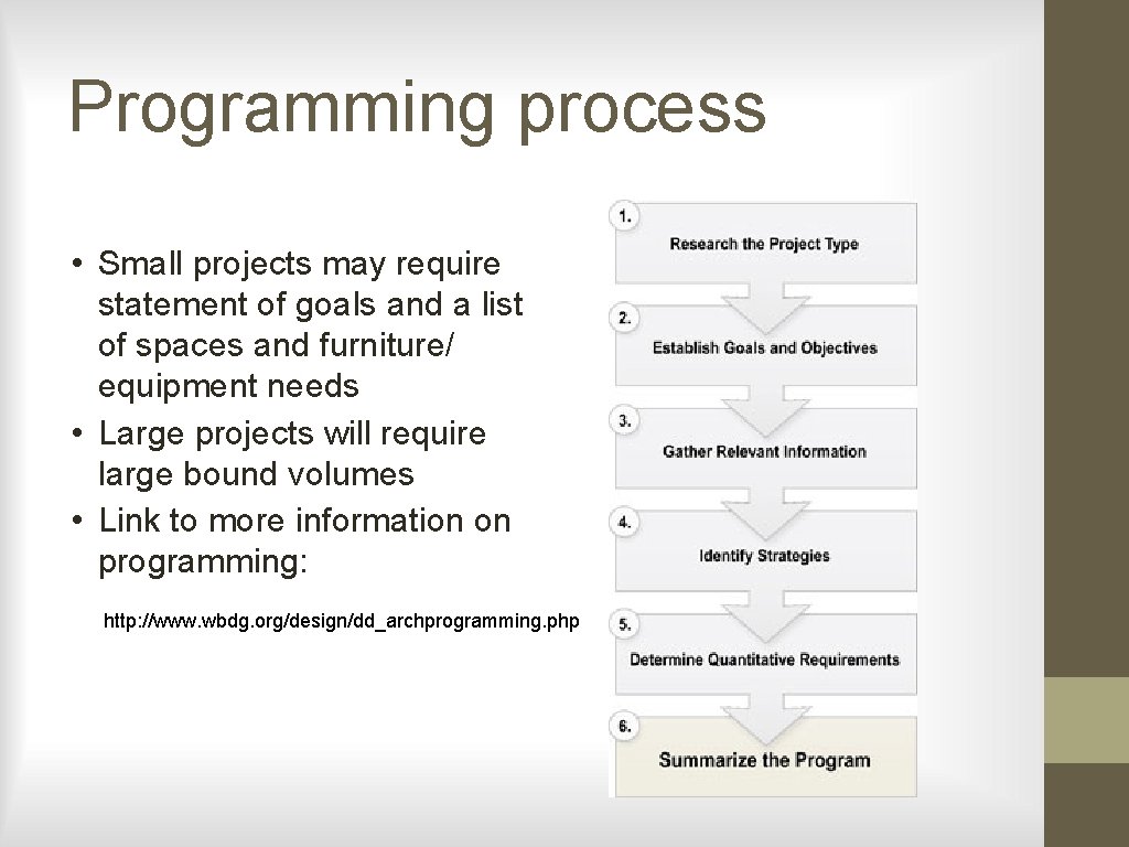 Programming process • Small projects may require statement of goals and a list of