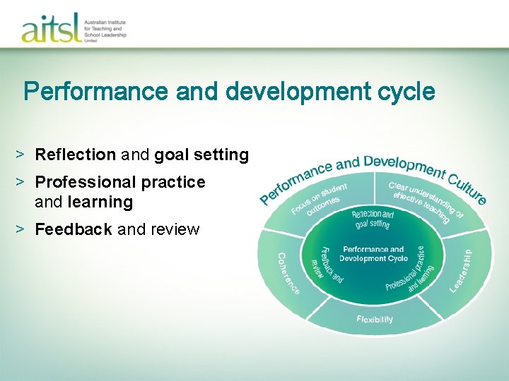 Performance and development cycle > Reflection and goal setting > Professional practice and learning