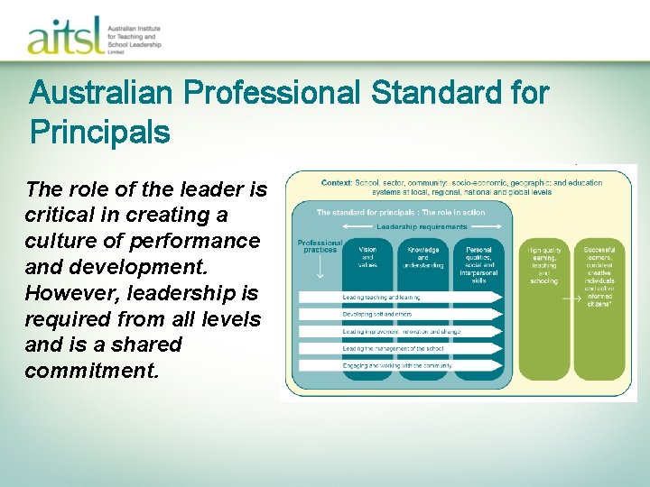 Australian Professional Standard for Principals The role of the leader is critical in creating