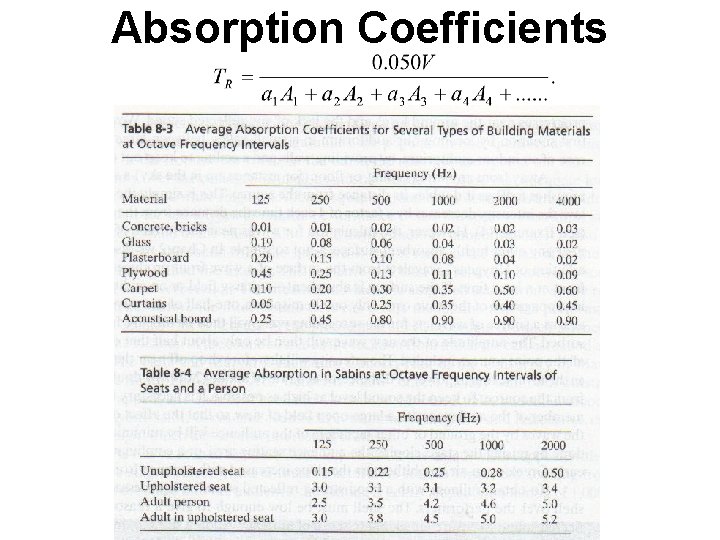 Absorption Coefficients 