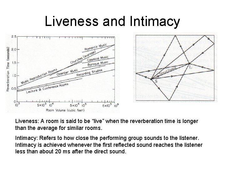 Liveness and Intimacy Liveness: A room is said to be “live” when the reverberation