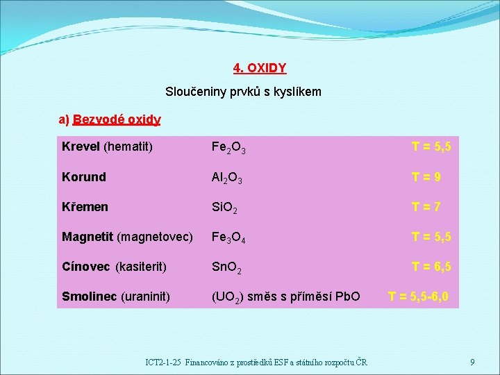 4. OXIDY Sloučeniny prvků s kyslíkem a) Bezvodé oxidy Krevel (hematit) Fe 2 O