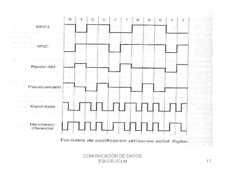 COMUNICACIÓN DE DATOS. ESI-CR. UCLM 17 