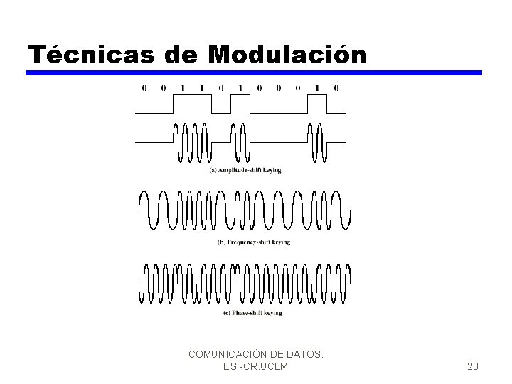 Técnicas de Modulación COMUNICACIÓN DE DATOS. ESI-CR. UCLM 23 