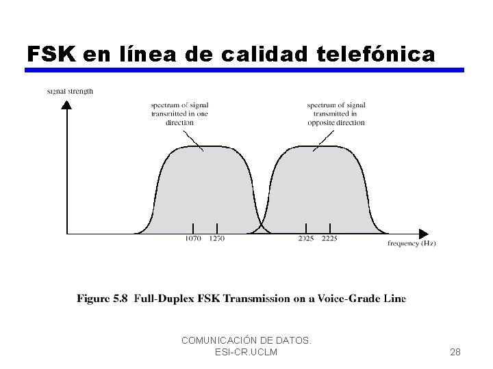 FSK en línea de calidad telefónica COMUNICACIÓN DE DATOS. ESI-CR. UCLM 28 