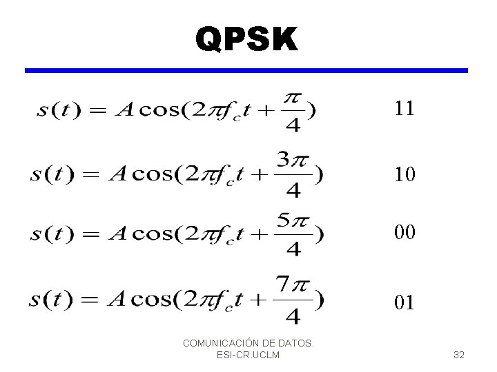 QPSK 11 10 00 01 COMUNICACIÓN DE DATOS. ESI-CR. UCLM 32 