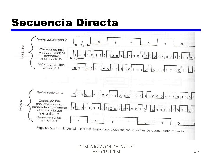 Secuencia Directa COMUNICACIÓN DE DATOS. ESI-CR. UCLM 49 