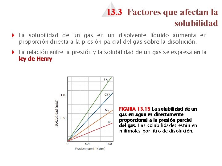13. 3 Factores que afectan la solubilidad 4 La solubilidad de un gas en