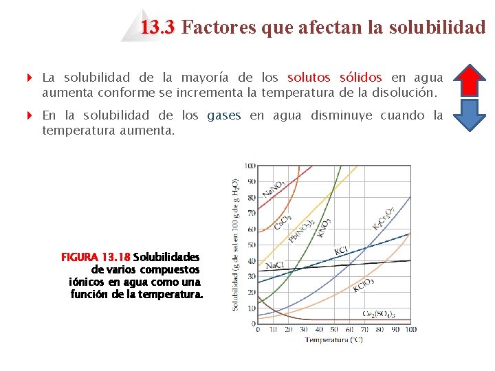 13. 3 Factores que afectan la solubilidad 4 La solubilidad de la mayoría de 13. 3 Factores que afectan la solubilidad 4 La solubilidad de la mayoría de