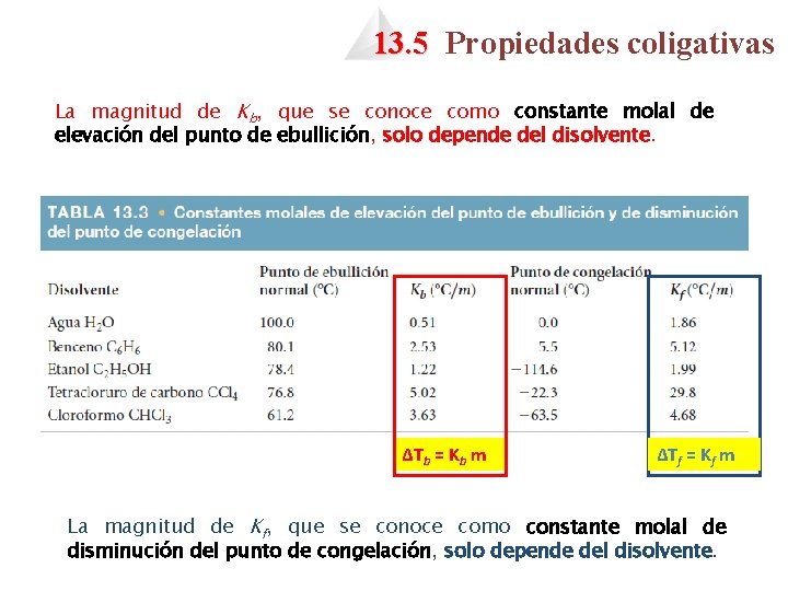 13. 5 Propiedades coligativas La magnitud de Kb, que se conoce como constante molal