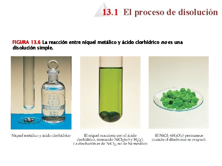 13. 1 El proceso de disolución FIGURA 13. 6 La reacción entre níquel metálico