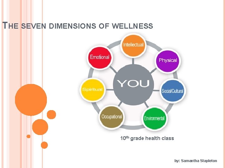 THE SEVEN DIMENSIONS OF WELLNESS 10 th grade health class by: Samantha Stapleton 