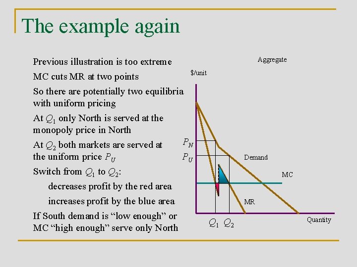 The example again Aggregate Previous illustration is too extreme $/unit MC cuts MR at
