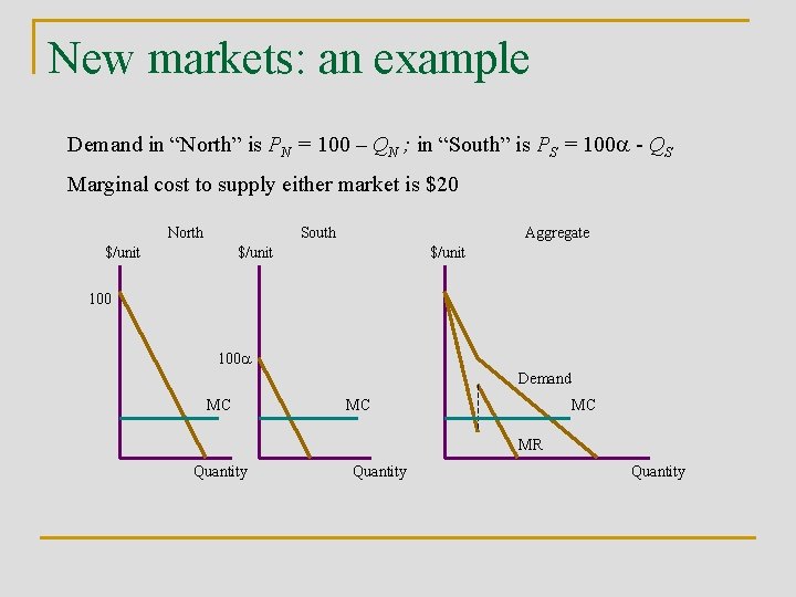 New markets: an example Demand in “North” is PN = 100 – QN ;