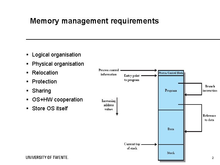 Memory management requirements § Logical organisation § Physical organisation § Relocation § Protection §