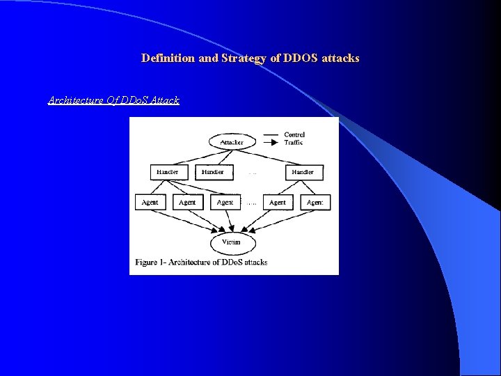 Definition and Strategy of DDOS attacks Architecture Of DDo. S Attack 