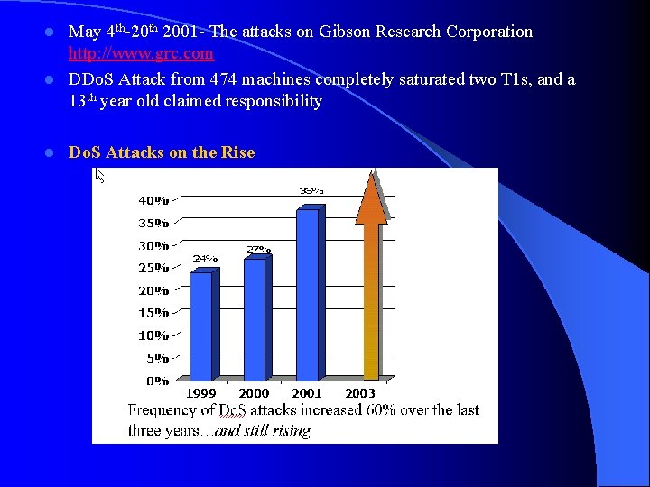 May 4 th-20 th 2001 - The attacks on Gibson Research Corporation http: //www.