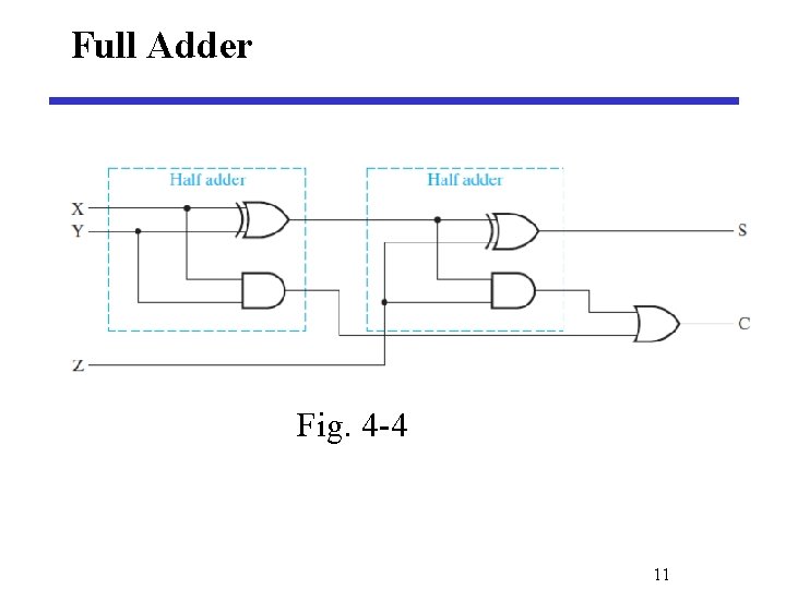 Full Adder Fig. 4 -4 11 