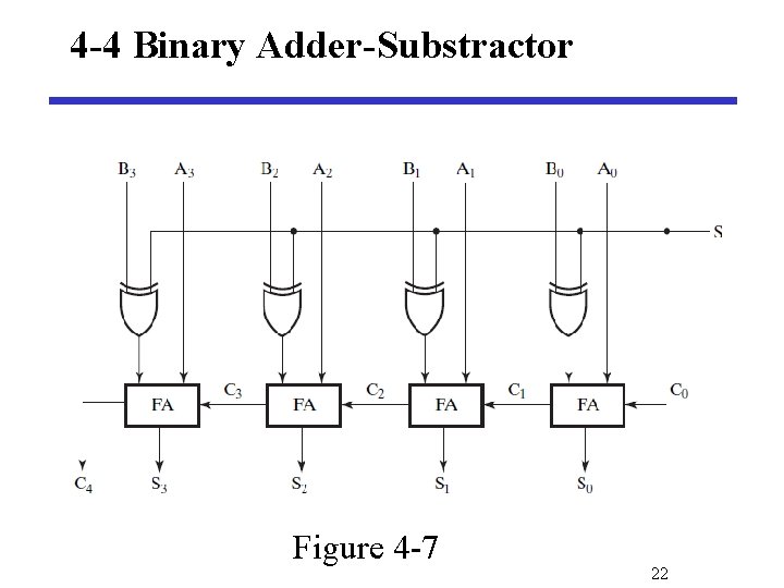 4 -4 Binary Adder-Substractor Figure 4 -7 22 