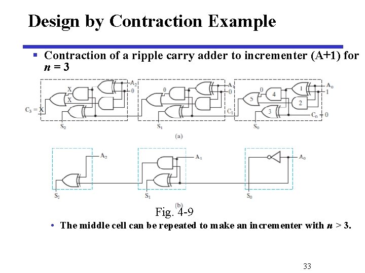 Design by Contraction Example § Contraction of a ripple carry adder to incrementer (A+1)