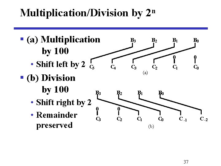 Multiplication/Division by 2 n § (a) Multiplication by 100 • Shift left by 2