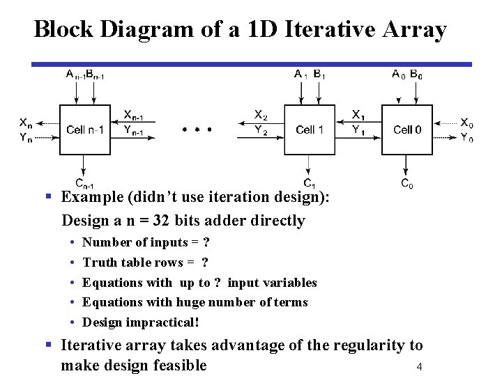 Block Diagram of a 1 D Iterative Array § Example (didn’t use iteration design):