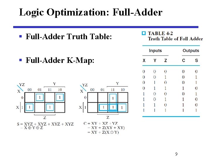 Logic Optimization: Full-Adder § Full-Adder Truth Table: § Full-Adder K-Map: 9 