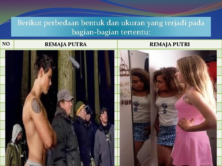 Berikut perbedaan bentuk dan ukuran yang terjadi pada bagian-bagian tertentu: NO REMAJA PUTRA REMAJA