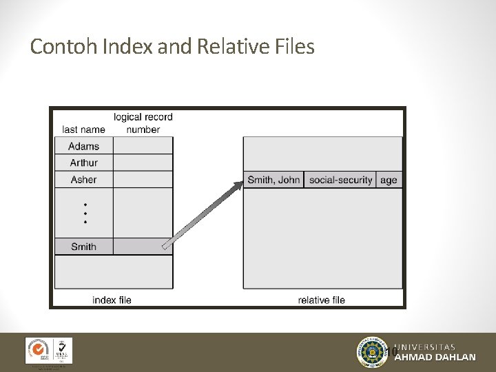 Contoh Index and Relative Files 10 