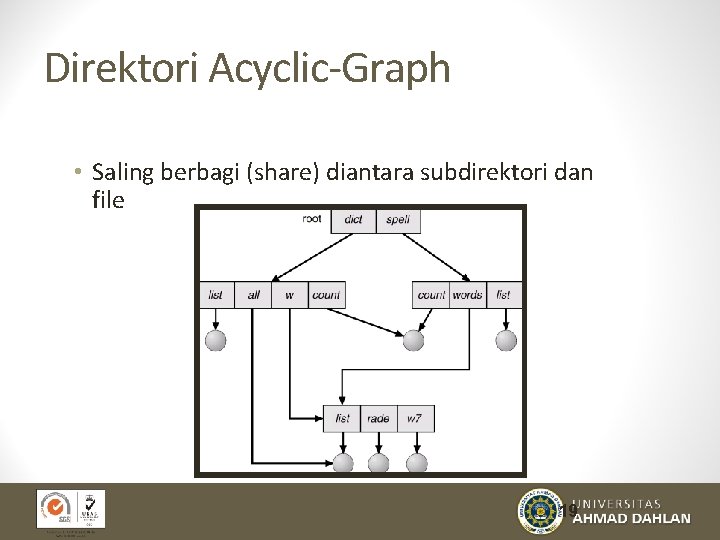 Direktori Acyclic-Graph • Saling berbagi (share) diantara subdirektori dan file 19 