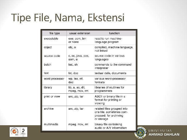 Tipe File, Nama, Ekstensi 7 