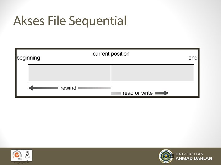 Akses File Sequential 9 