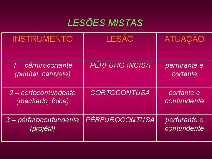 LESÕES MISTAS INSTRUMENTO LESÃO ATUAÇÃO 1 – pérfurocortante (punhal, canivete) PÉRFURO-INCISA perfurante e cortante LESÕES MISTAS INSTRUMENTO LESÃO ATUAÇÃO 1 – pérfurocortante (punhal, canivete) PÉRFURO-INCISA perfurante e cortante
