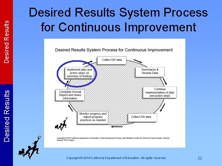 Desired Results System Process for Continuous Improvement Copyright © 2014 California Department of Education-