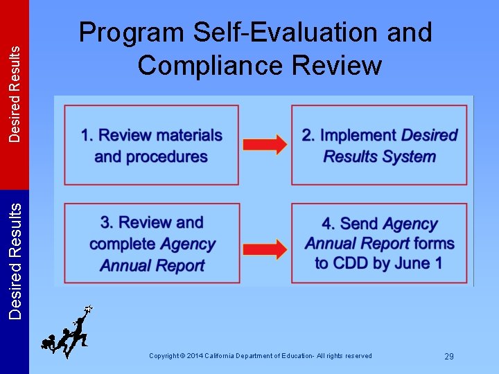 Desired Results Program Self-Evaluation and Compliance Review Copyright © 2014 California Department of Education-