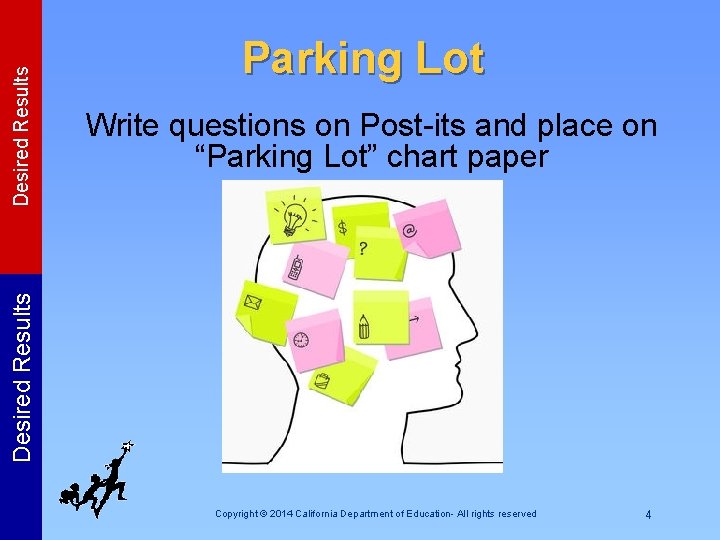 Write questions on Post-its and place on “Parking Lot” chart paper Desired Results Parking