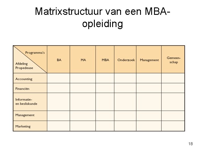 Matrixstructuur van een MBAopleiding 18 