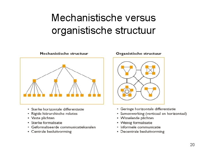 Mechanistische versus organistische structuur 20 