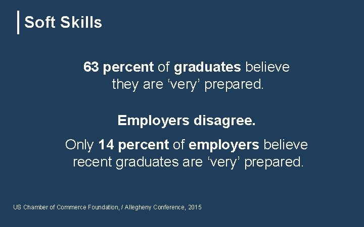 Soft Skills 63 percent of graduates believe they are ‘very’ prepared. Employers disagree. Only