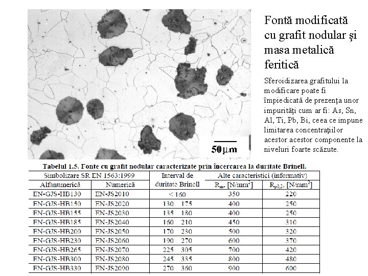 Fontă modificată cu grafit nodular şi masa metalică feritică Sferoidizarea grafitului la modificare poate Fontă modificată cu grafit nodular şi masa metalică feritică Sferoidizarea grafitului la modificare poate