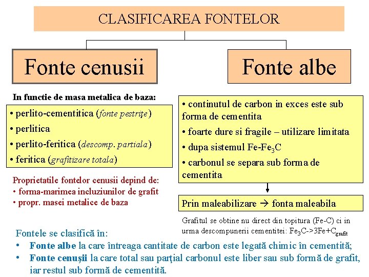 CLASIFICAREA FONTELOR Fonte cenusii In functie de masa metalica de baza: • perlito-cementitica (fonte CLASIFICAREA FONTELOR Fonte cenusii In functie de masa metalica de baza: • perlito-cementitica (fonte