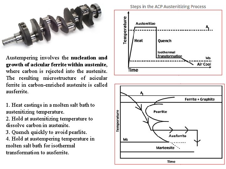 Austempering involves the nucleation and growth of acicular ferrite within austenite, where carbon is Austempering involves the nucleation and growth of acicular ferrite within austenite, where carbon is